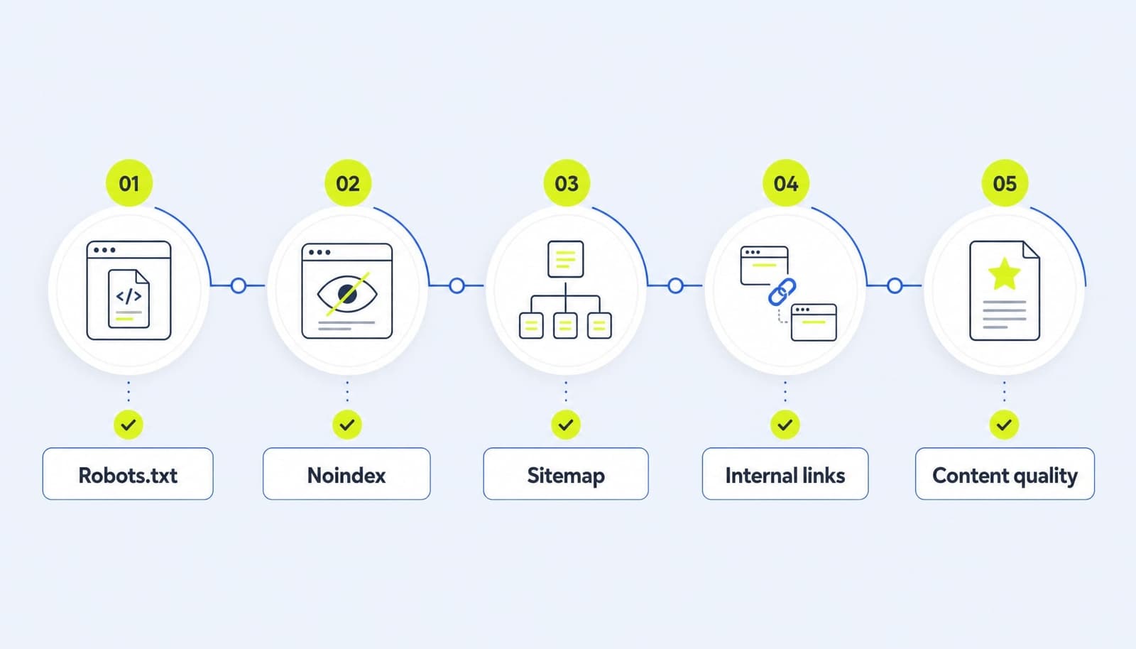 Cách công cụ tìm kiếm hoạt động: Từ Crawl, Index đến Rank