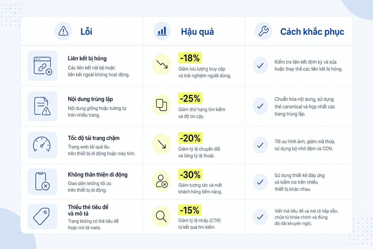 7 lỗi phổ biến khiến landing page “đẹp nhưng không rank”