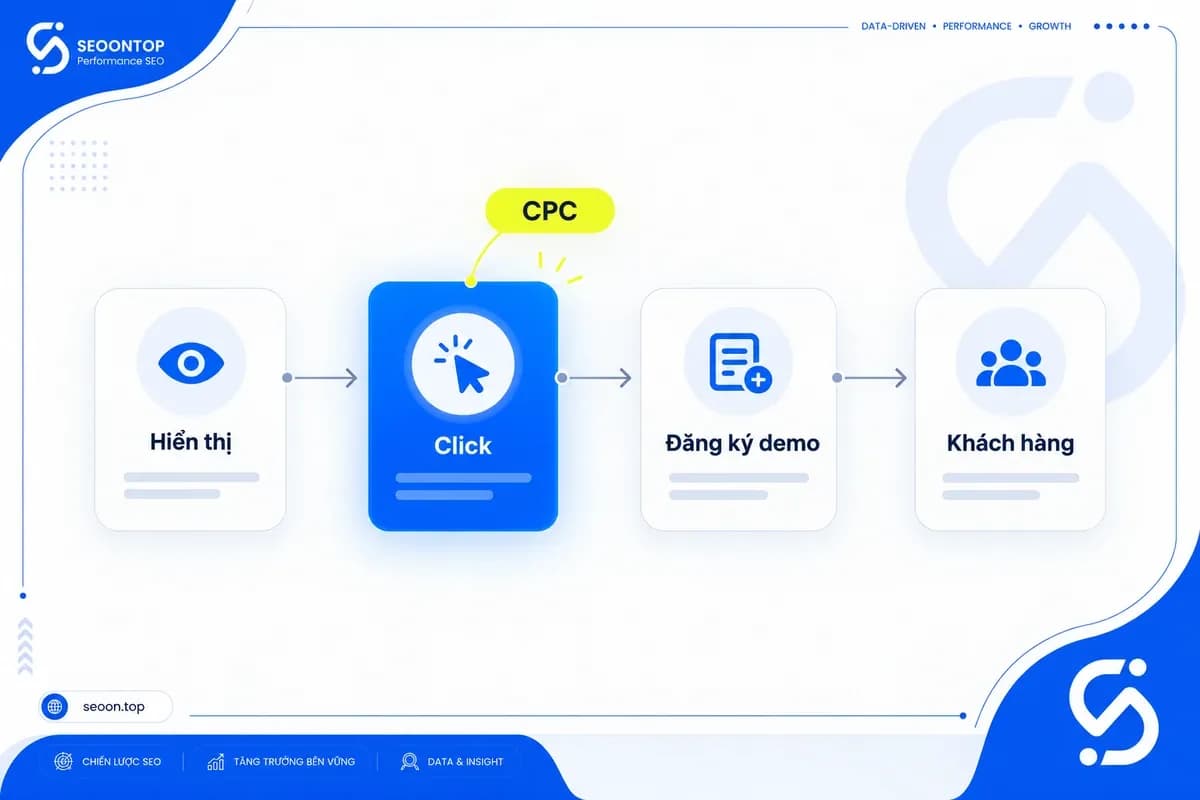 Vị trí CPC trong hành trình từ quảng cáo đến khách hàng