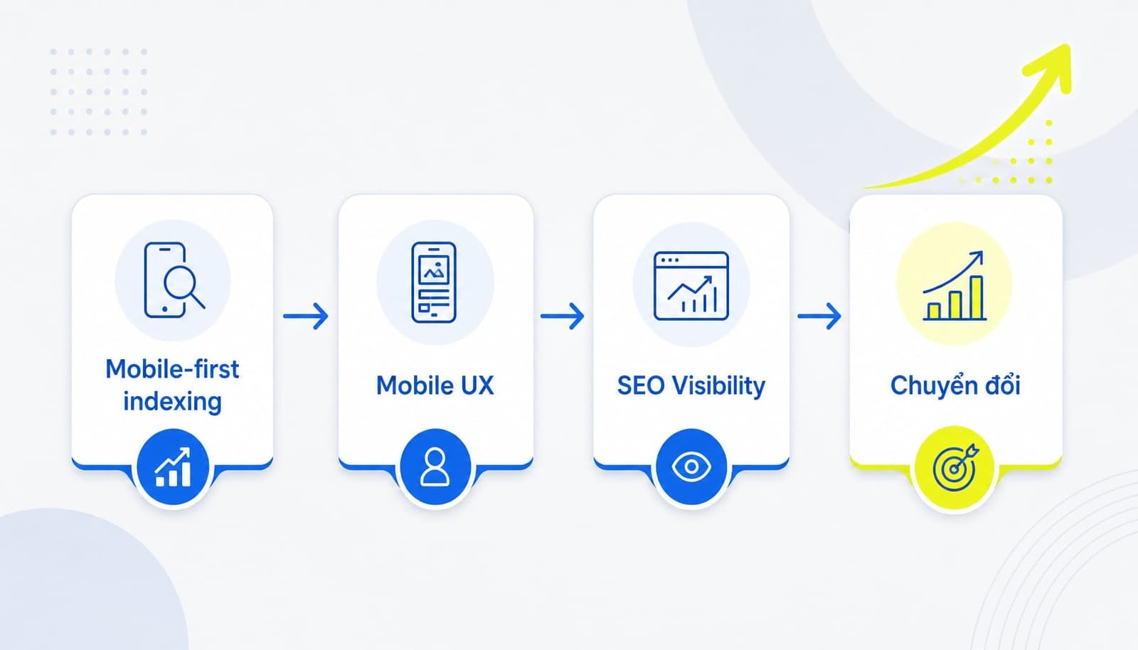Mobile-first indexing và tác động đến SEO mobile