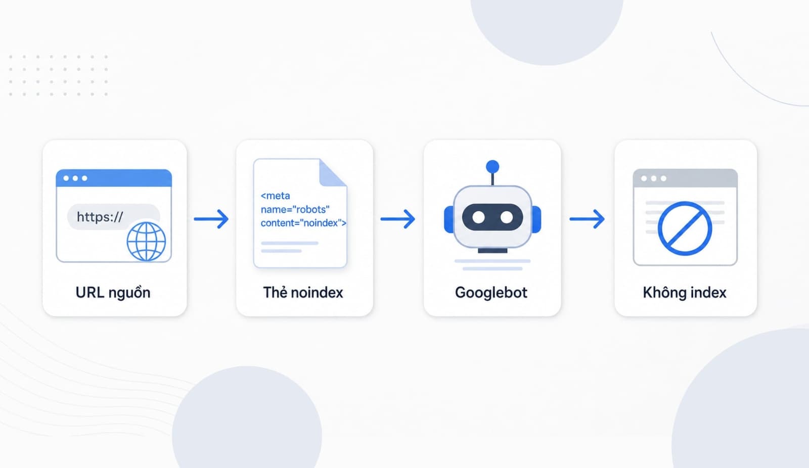 Excluded by noindex tag trong Google Search Console