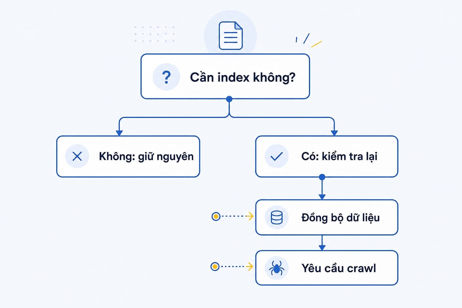 Cách khắc phục Page with redirect theo từng tình huống