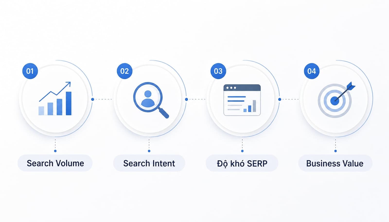 Keyword Search Volume là gì? Hướng dẫn nghiên cứu từ khóa đúng