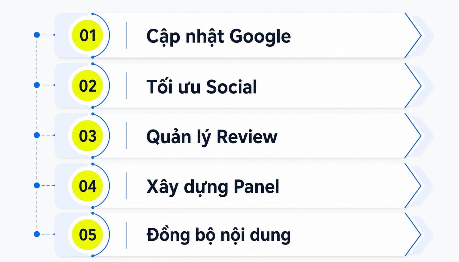 5 cách tối ưu branded search cho doanh nghiệp