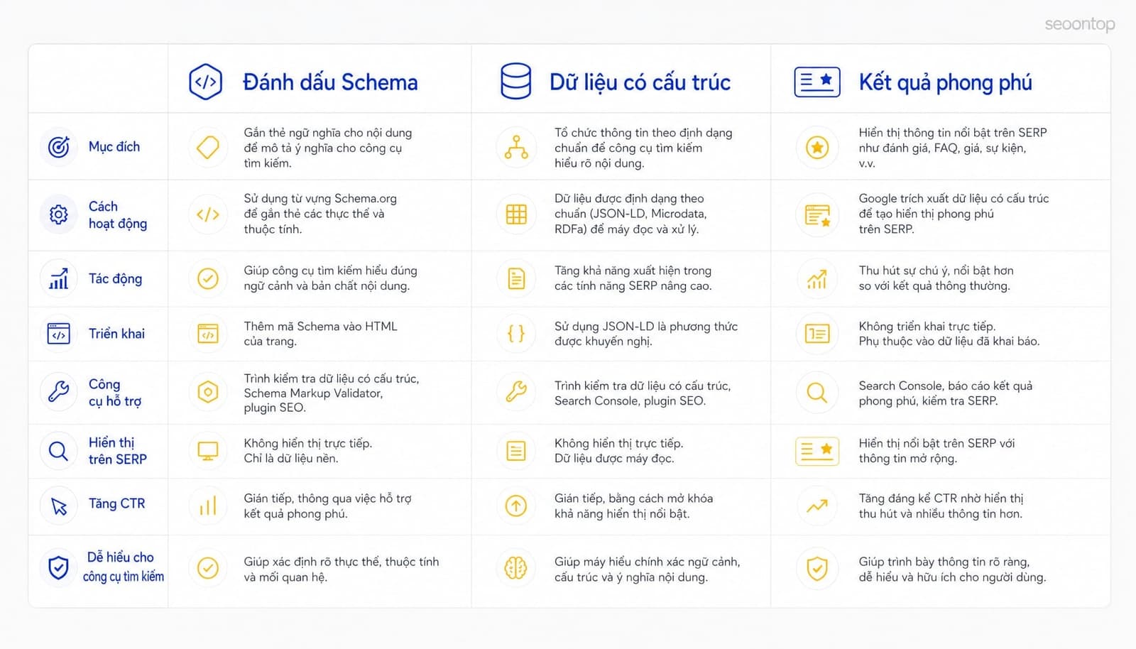 Schema markup là gì? Hướng dẫn SEO cơ bản cho người mới