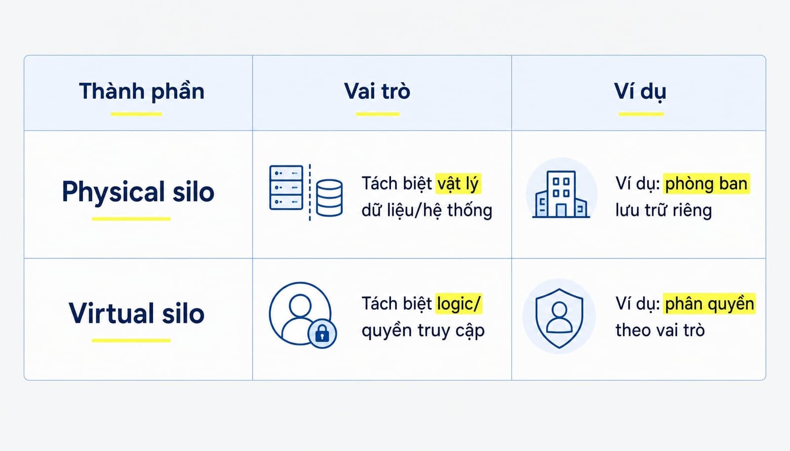 Bảng so sánh physical silo và virtual silo trong SEO