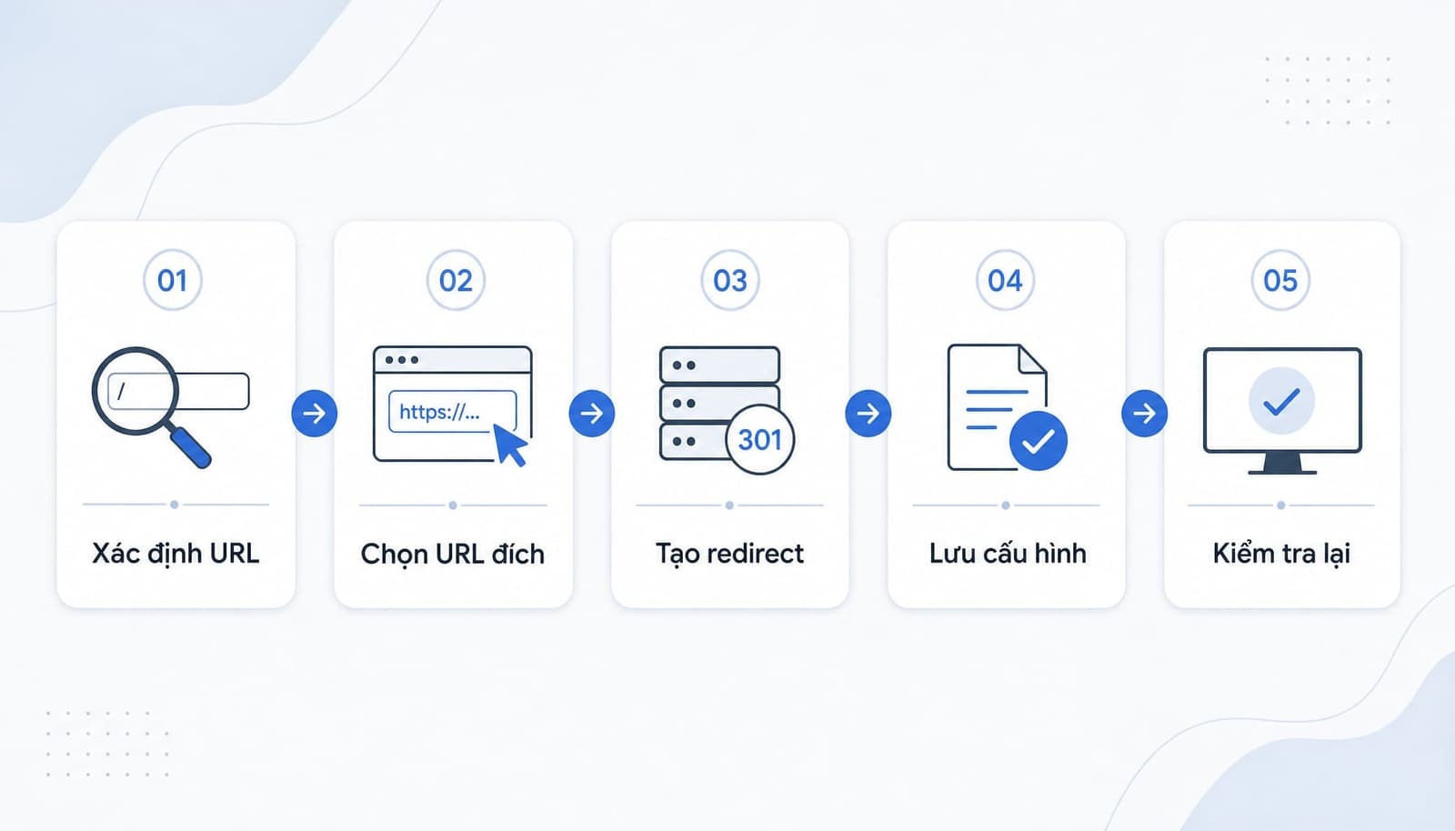 Quy trình 5 bước thiết lập 301 redirect cơ bản