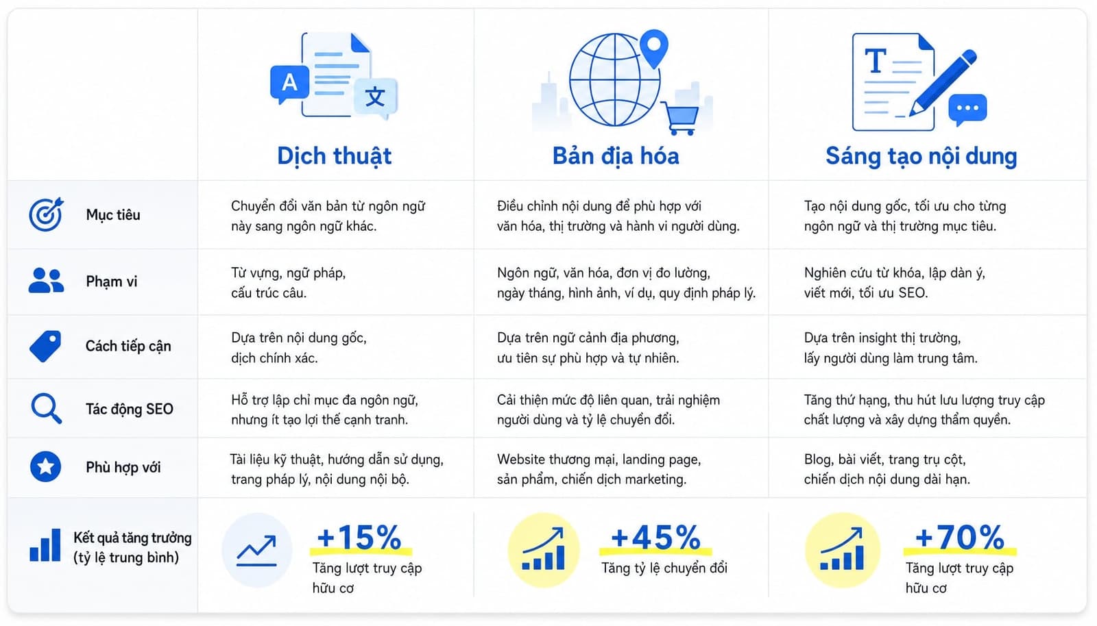 Phân biệt translation, localization và transcreation