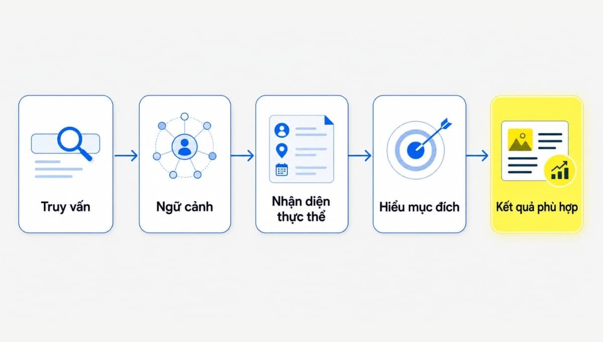 Hummingbird mở đường cho voice search