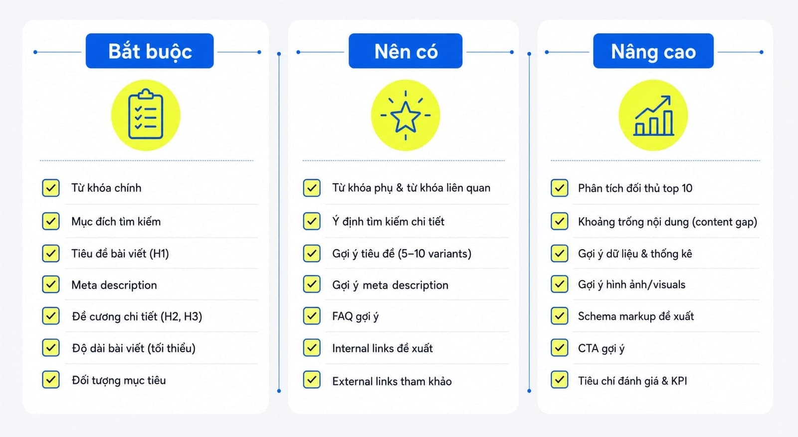 Checklist content brief seo