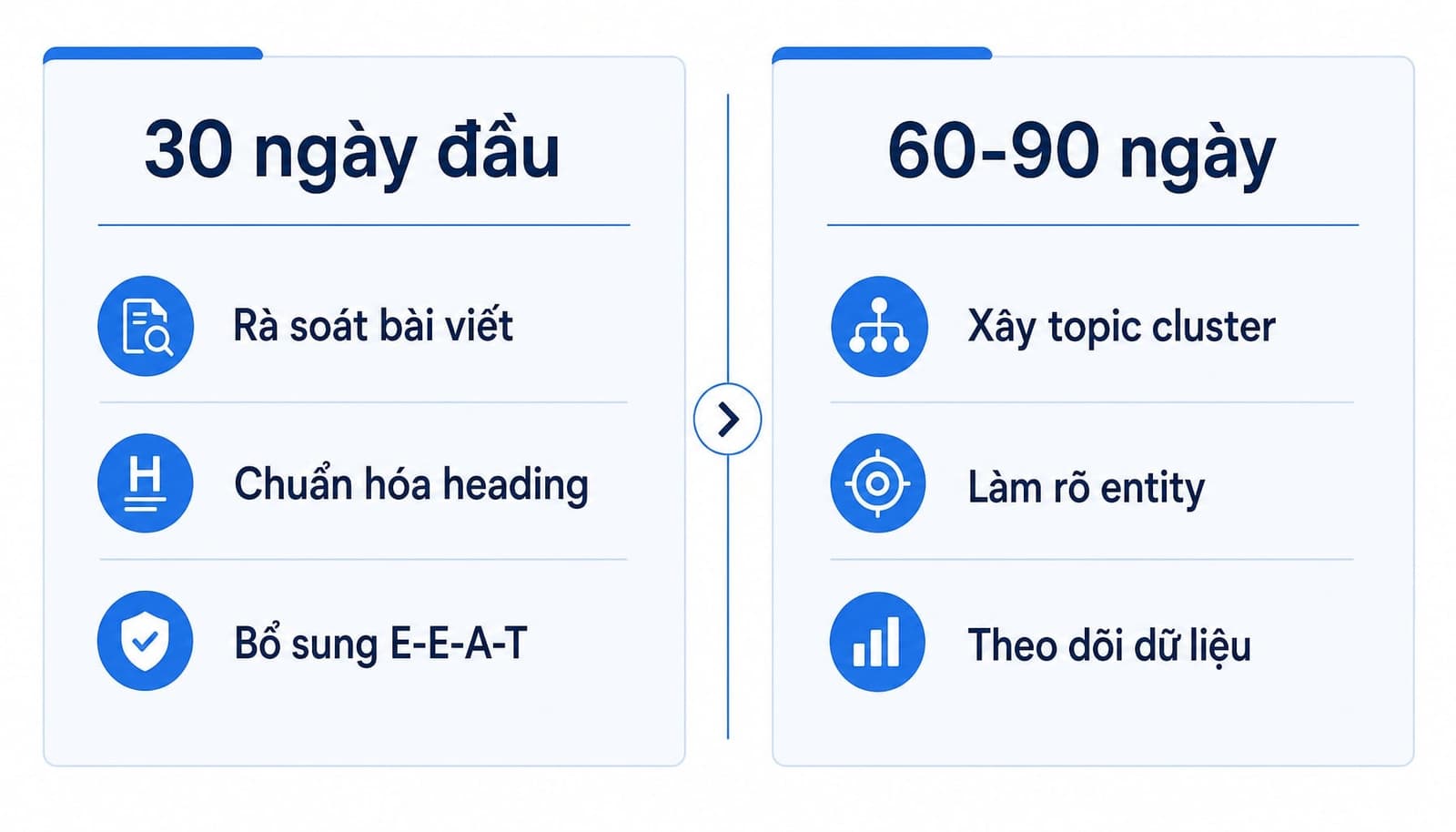Checklist tối ưu website cho SGE và AI Search