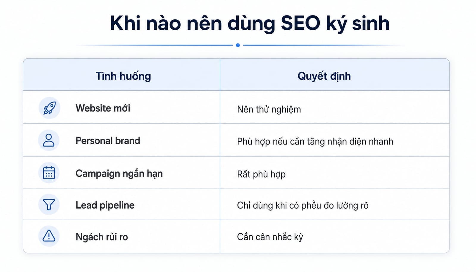 Trường hợp nên dùng và không nên dùng SEO ký sinh