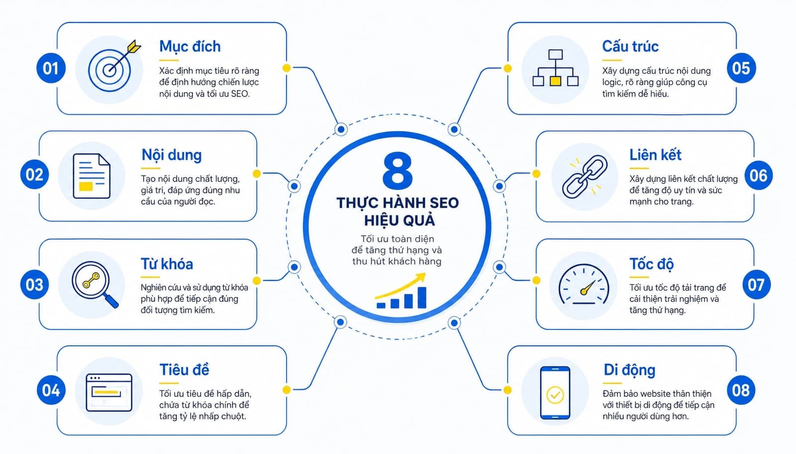 8 SEO best practices phổ biến và an toàn nhất hiện nay