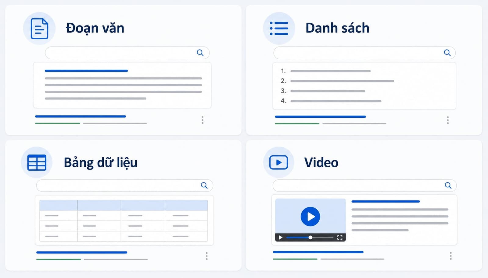 Featured Snippets là gì? Bí quyết tối ưu để lên Top 0 Google