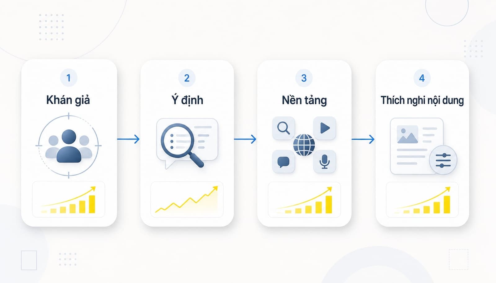Chiến lược Search Everywhere Optimization: Đột phá đa nền tảng