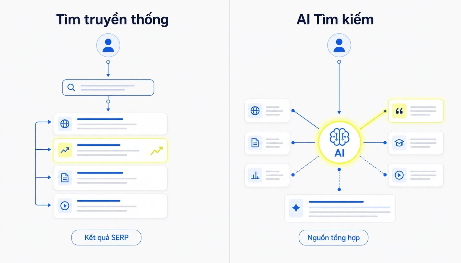 Answer Engine Optimization là gì? Tối ưu hóa cho AI Search