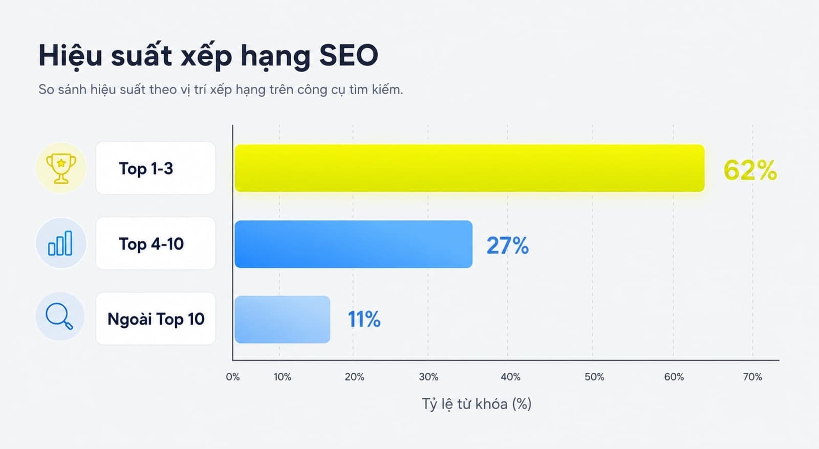 Cách tính average position trong Google Search Console