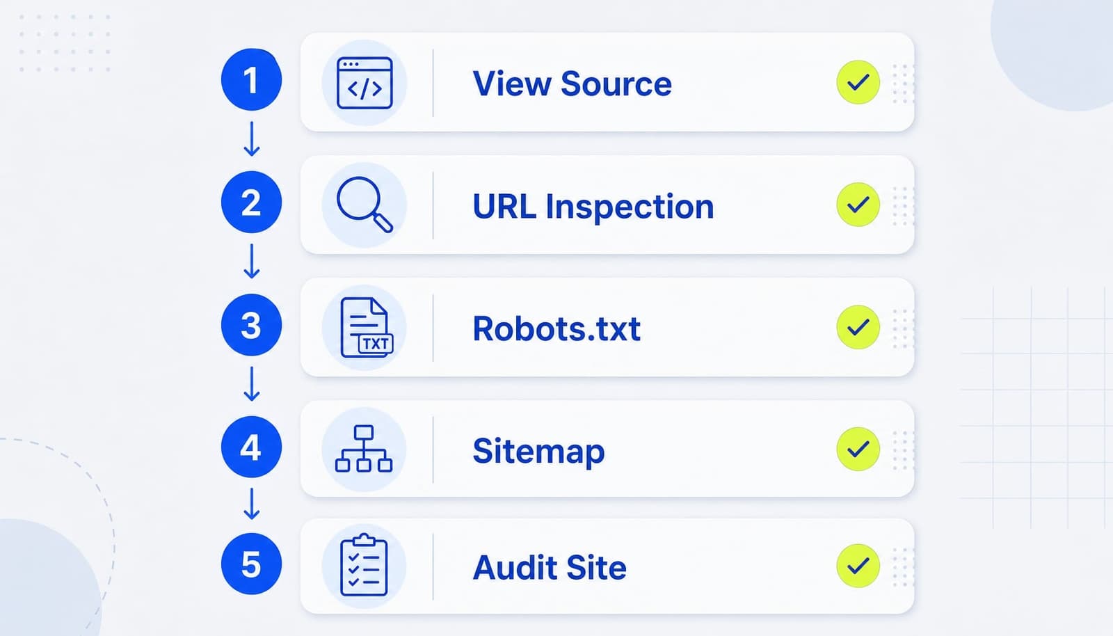 Cách kiểm tra meta robots sau khi cài