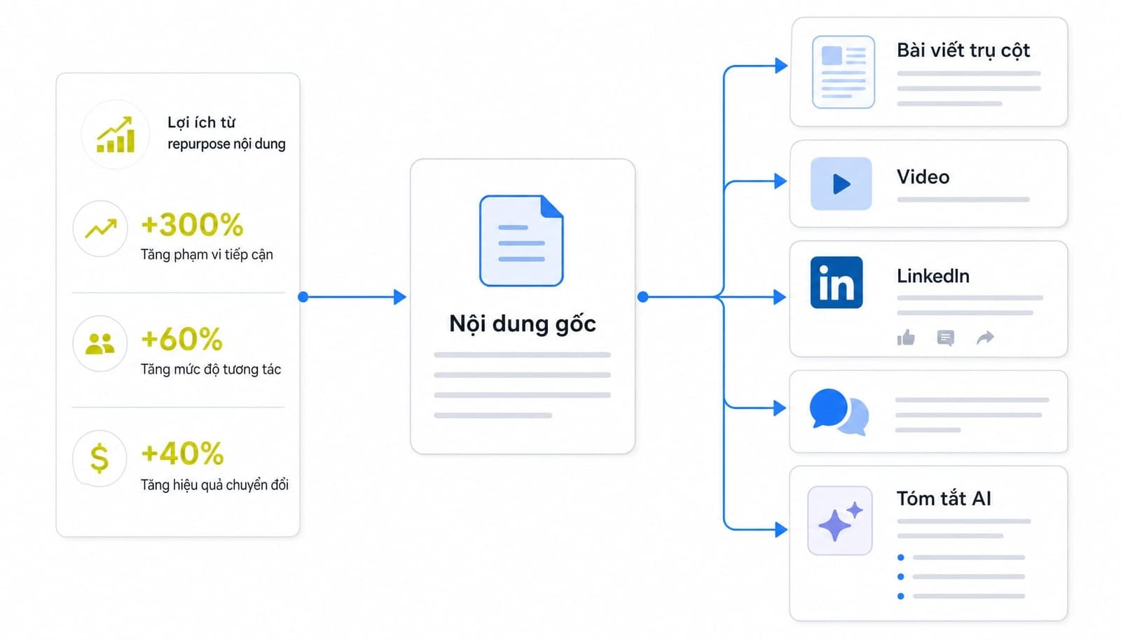 Chiến lược Search Everywhere Optimization: Đột phá đa nền tảng