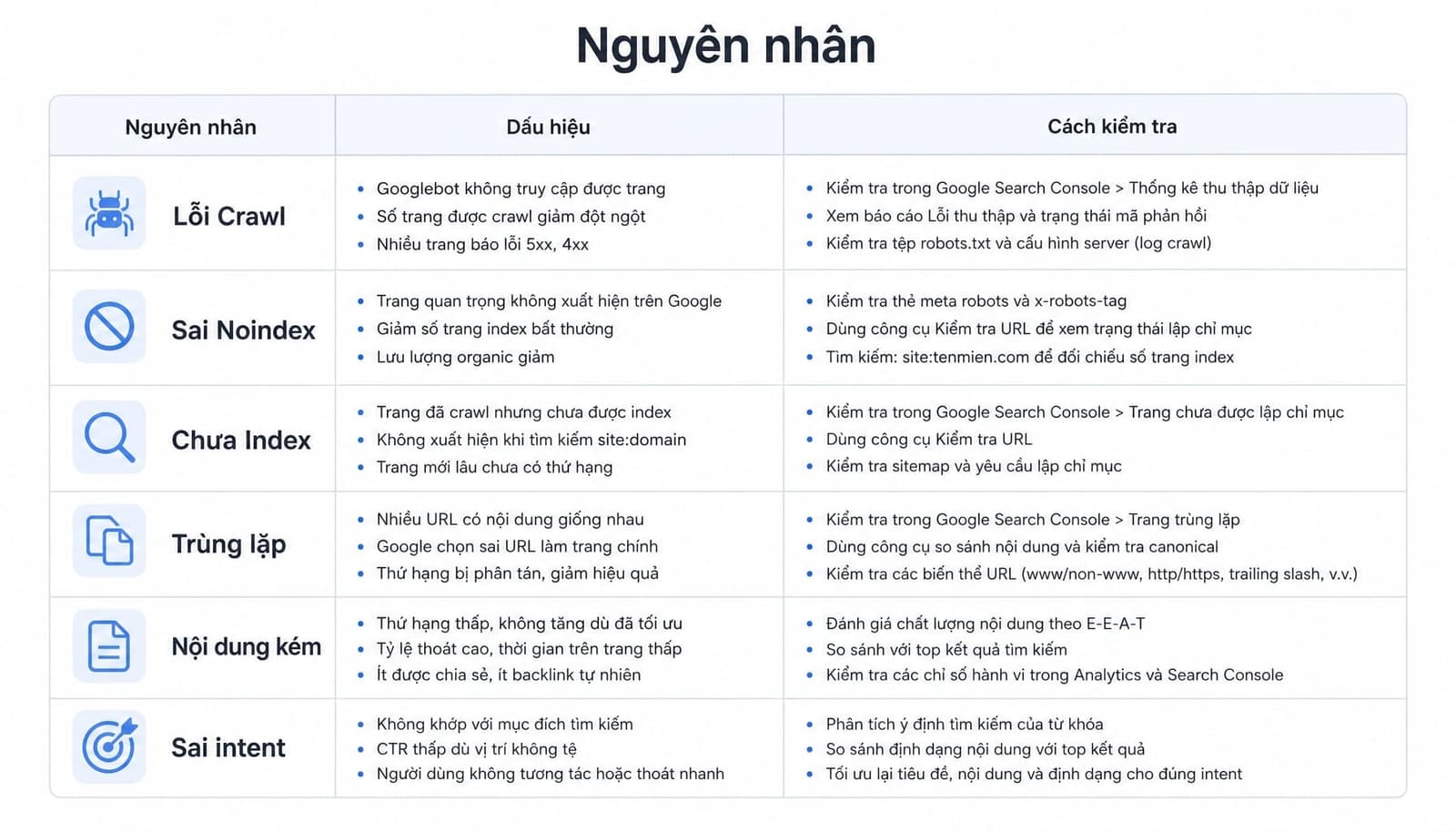 Cách công cụ tìm kiếm hoạt động: Từ Crawl, Index đến Rank
