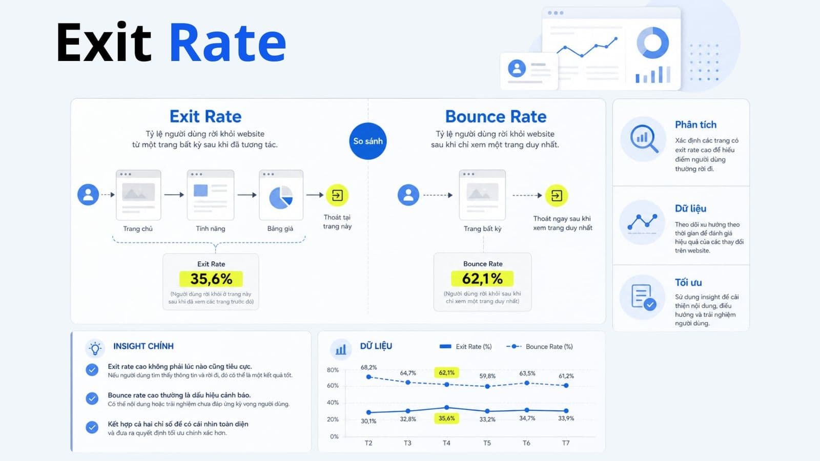 Cách tính, phân biệt Exit Rate với Bounce Rate và cách đọc đúng