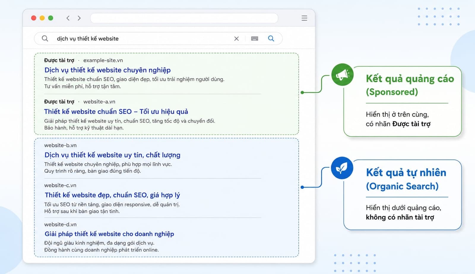 Organic search là nguồn truy cập đến website từ các kết quả tìm kiếm tự nhiên