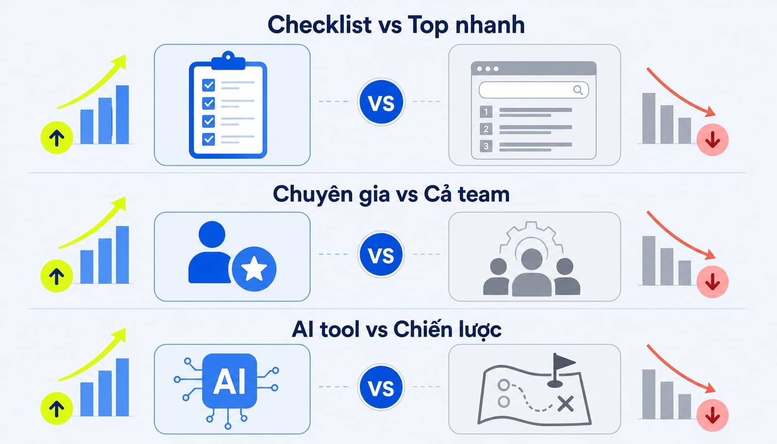 3 hiểu lầm phổ biến về SEO best practices