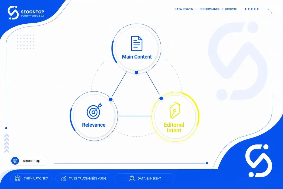 3 yếu tố nhận diện contextual backlink