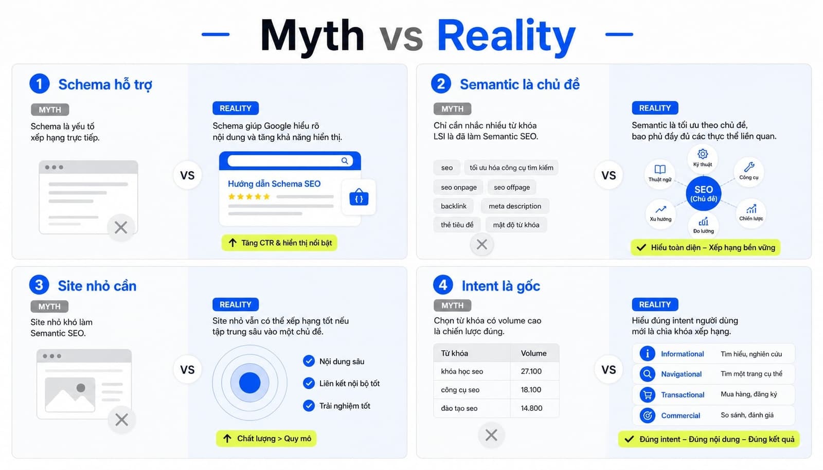 Semantic SEO là gì? Cách tối ưu nội dung theo ngữ cảnh hiệu quả