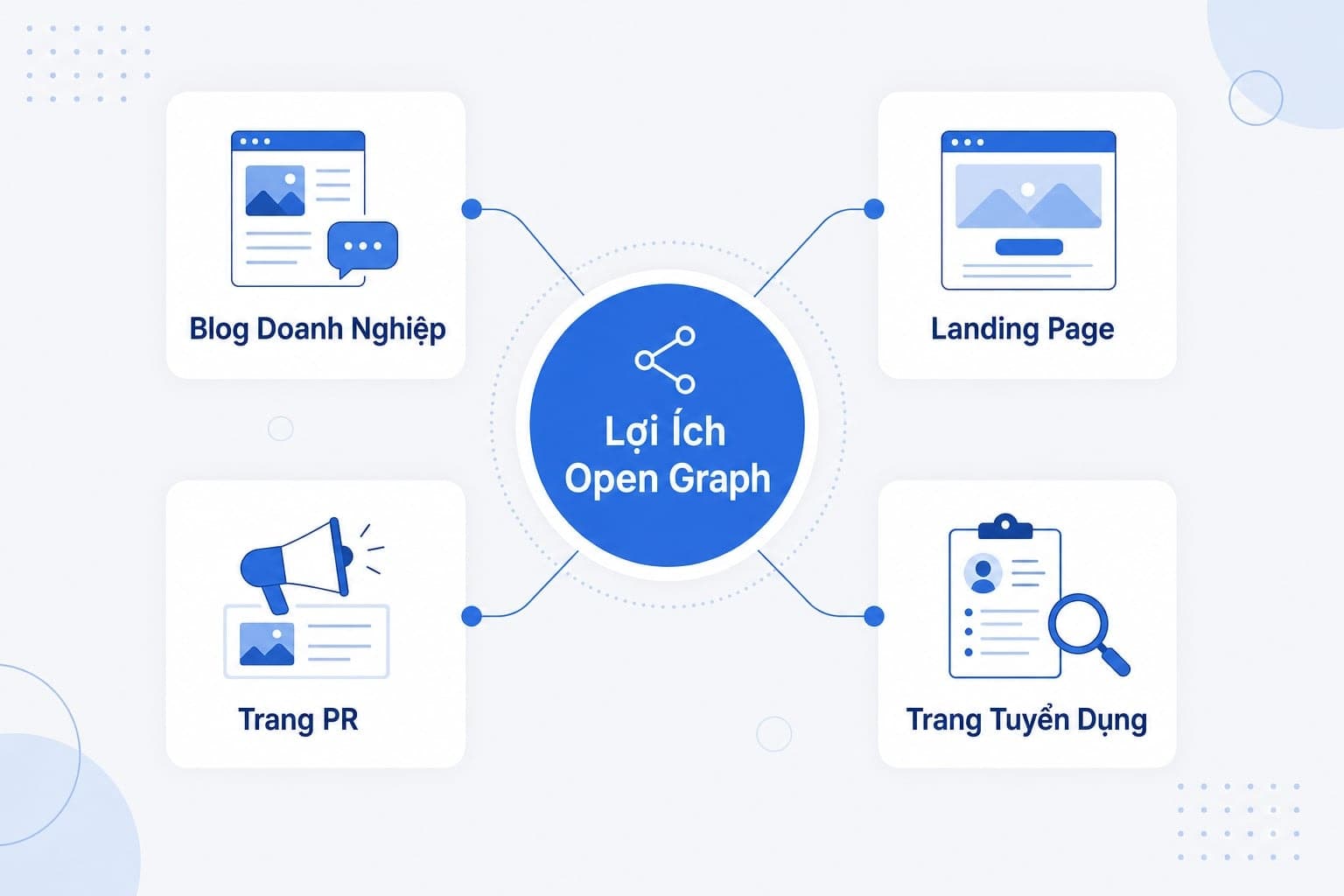 lợi ích của open graph với hiển thị link trên mạng xã hội