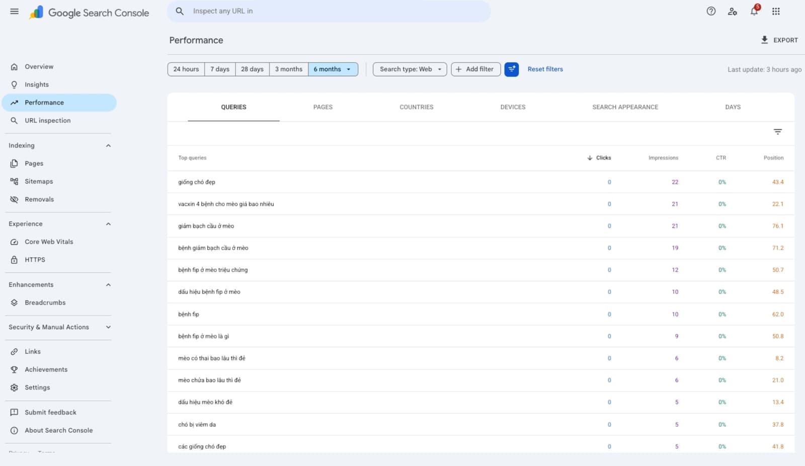 Giao diện báo cáo Performance/Search results trong Google Search Console