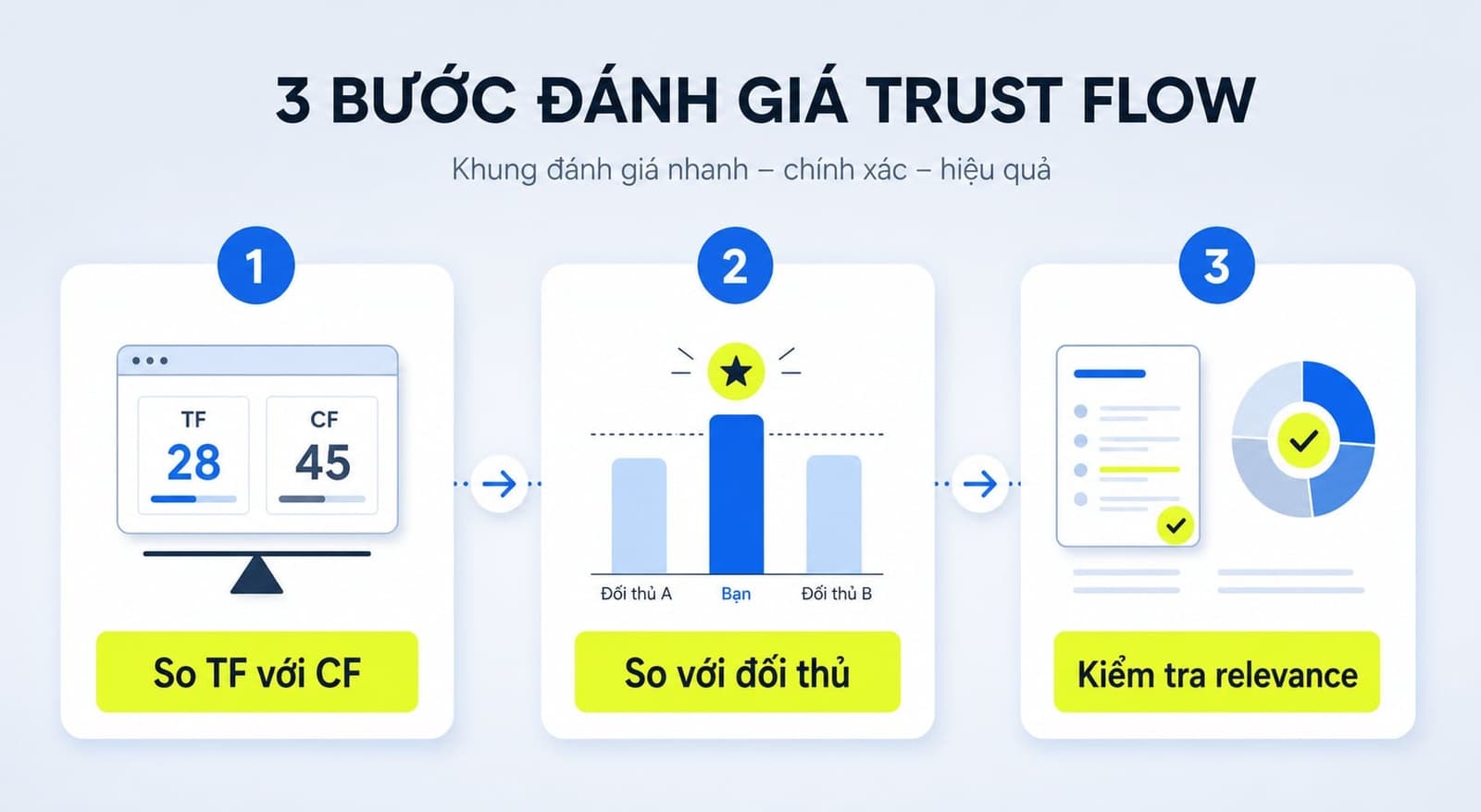 Cách đọc nhanh trust flow