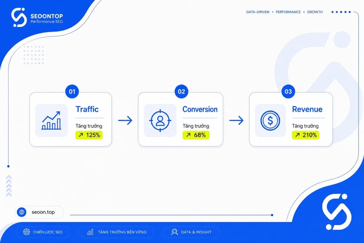 Mô hình kiếm tiền của money site