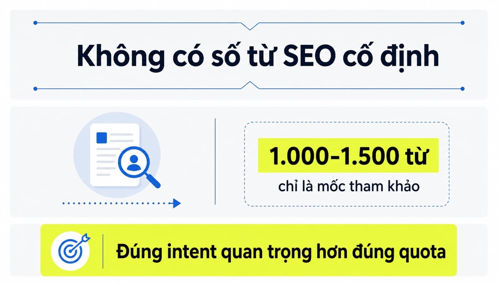Không có số từ cố định cho bài viết SEO