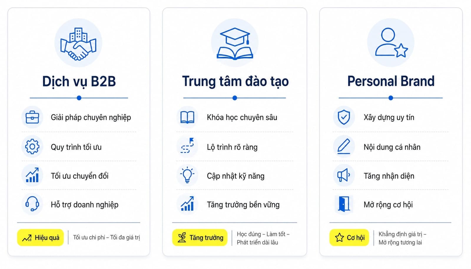 Ví dụ content pillar cho doanh nghiệp đào tạo và personal brand