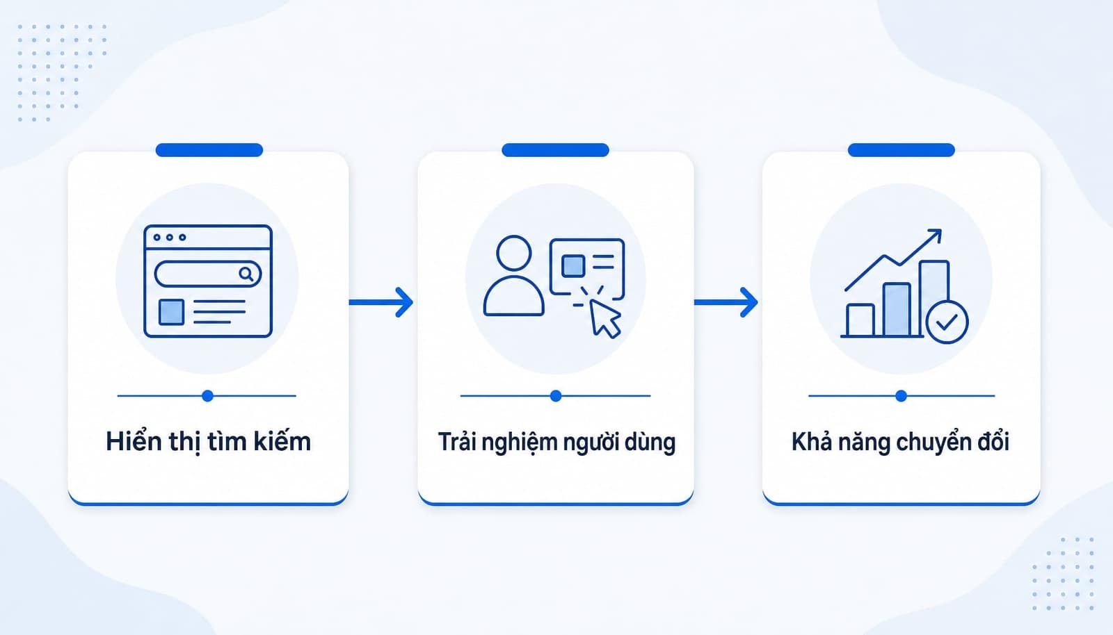 Tốc độ trang ảnh hưởng SEO trải nghiệm người dùng chuyển đổi