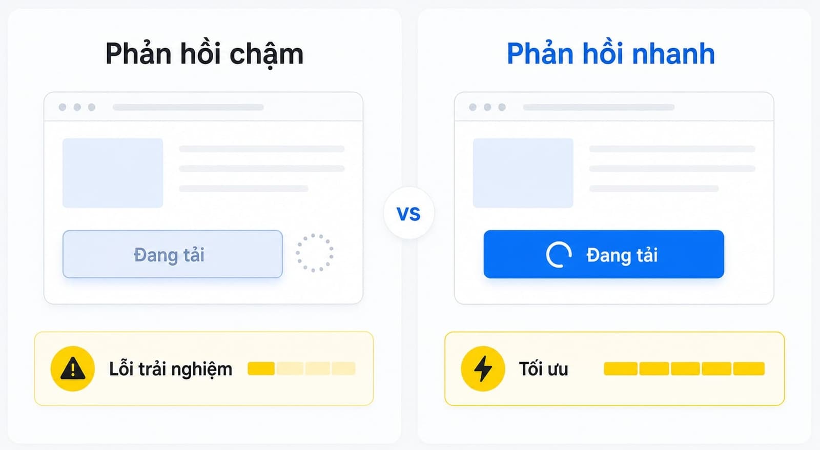 Ví dụ trải nghiệm INP kém khi bấm CTA hoặc gửi form