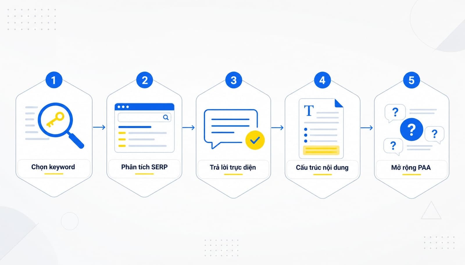 Featured Snippets là gì? Bí quyết tối ưu để lên Top 0 Google