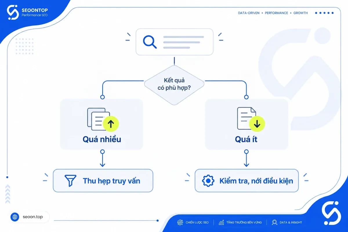Xử lý khi nhận quá nhiều hoặc quá ít kết quả