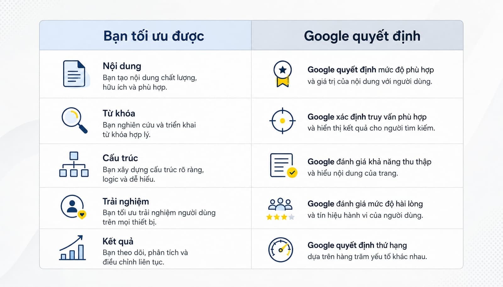 Sitelinks là gì? Cách tối ưu để Google hiển thị Sitelinks