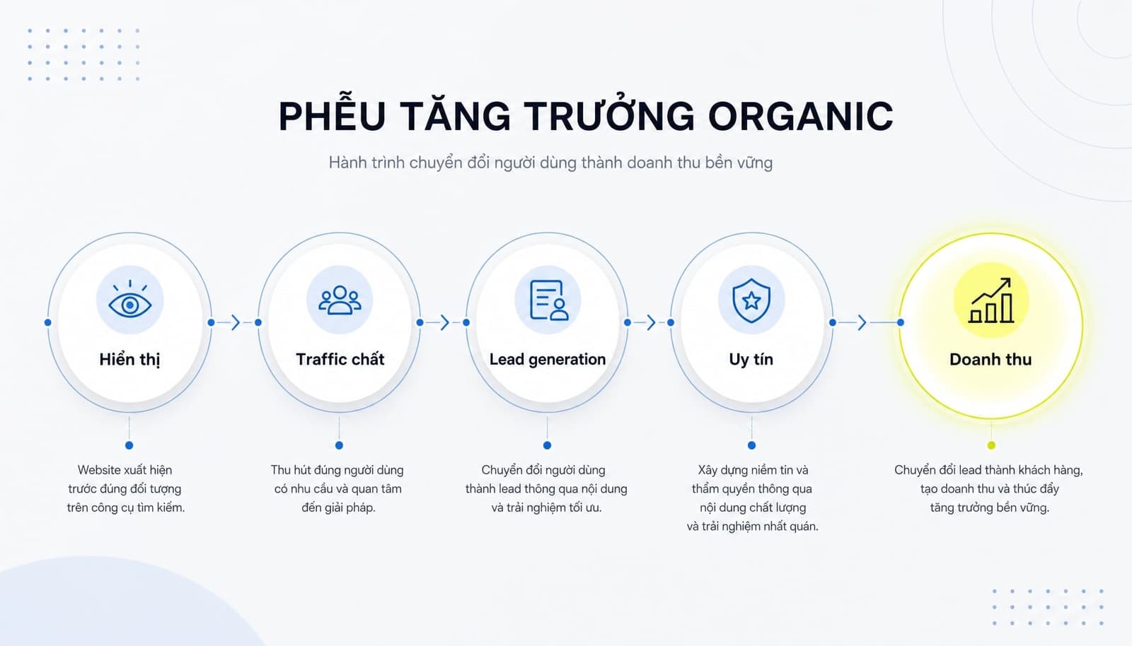 Website doanh nghiệp có nên dùng Grey Hat SEO không