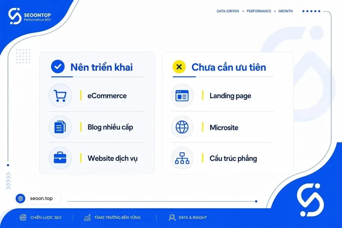 Trường hợp website nên dùng breadcrumb schema