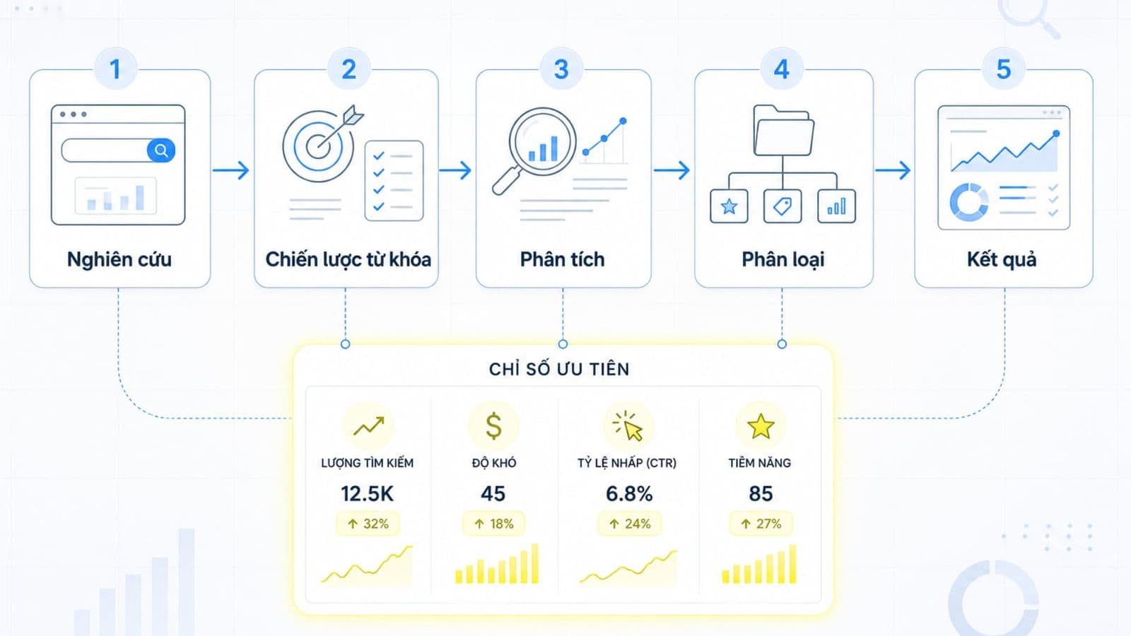 5 bước nghiên cứu từ khóa hiệu quả, dễ áp dụng