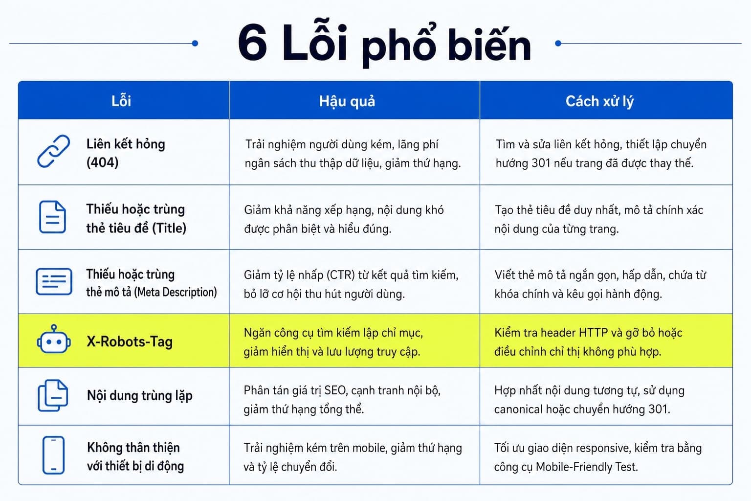 Tổng hợp 6 lỗi thường gặp với X-Robots-Tag