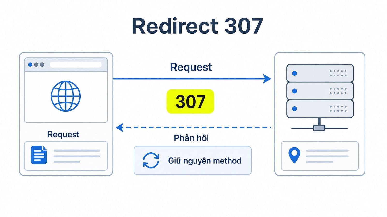 Redirect 307 là gì? Cách hoạt động, phân biệt 301/302/308 và khi nào nên dùng?