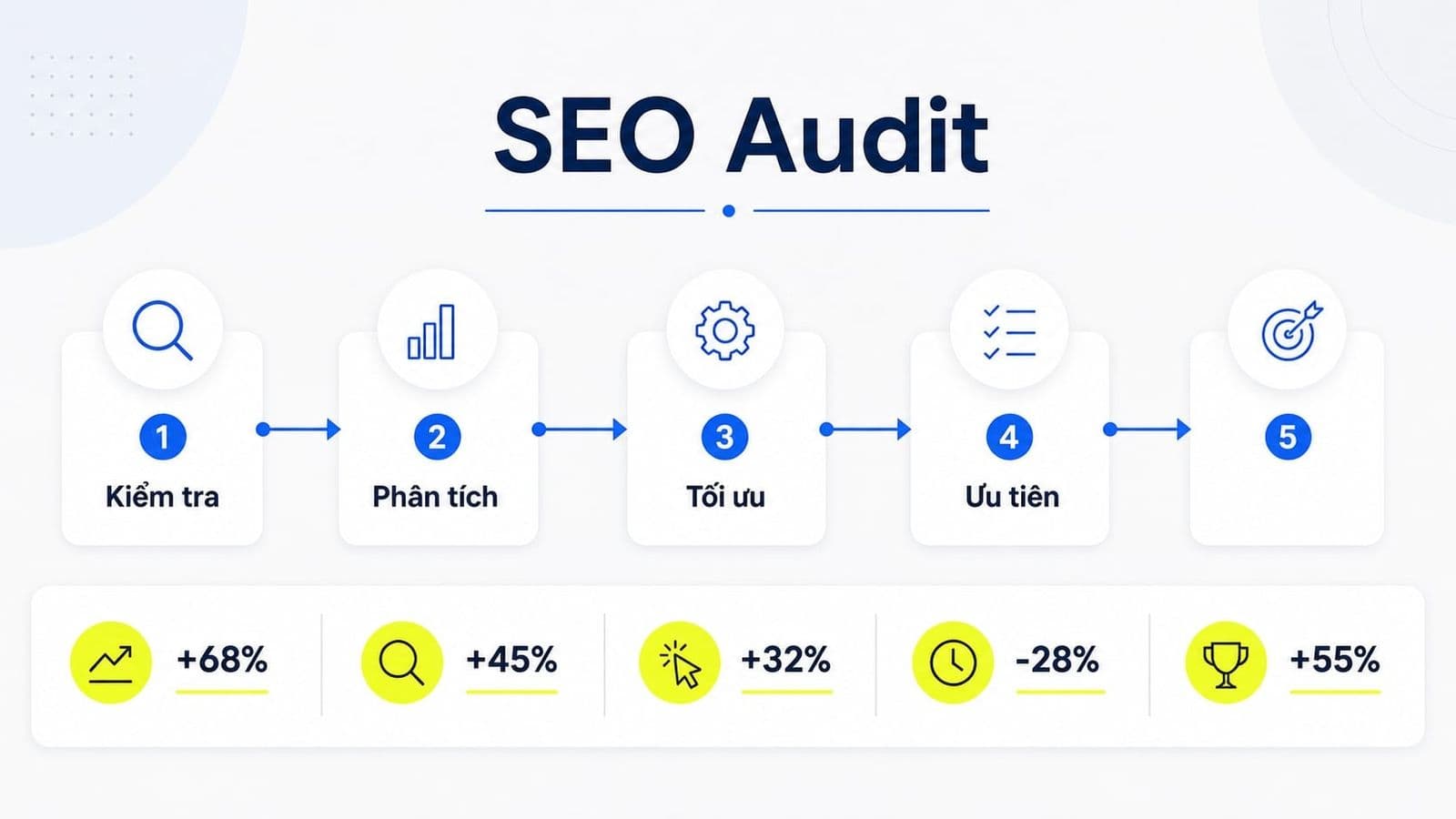 Quy trình liểm tra SEO audit website hiệu quá