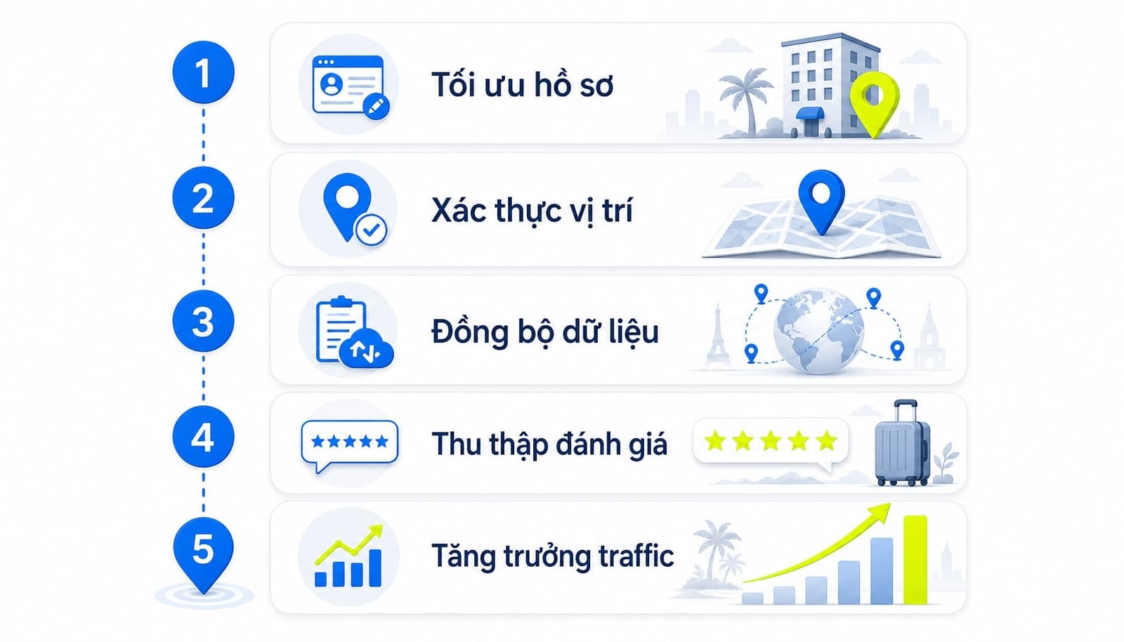 Checklist Local SEO 5 bước cho doanh nghiệp du lịch