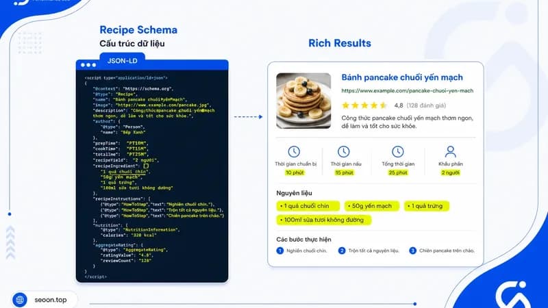 Cách triển khai Recipe Schema JSON-LD đúng chuẩn và kiểm tra rich results