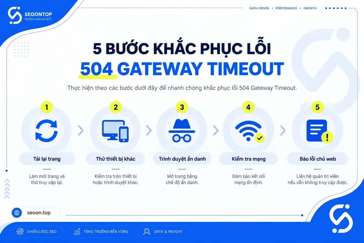 Cách khắc phục lỗi 504 cho người truy cập website