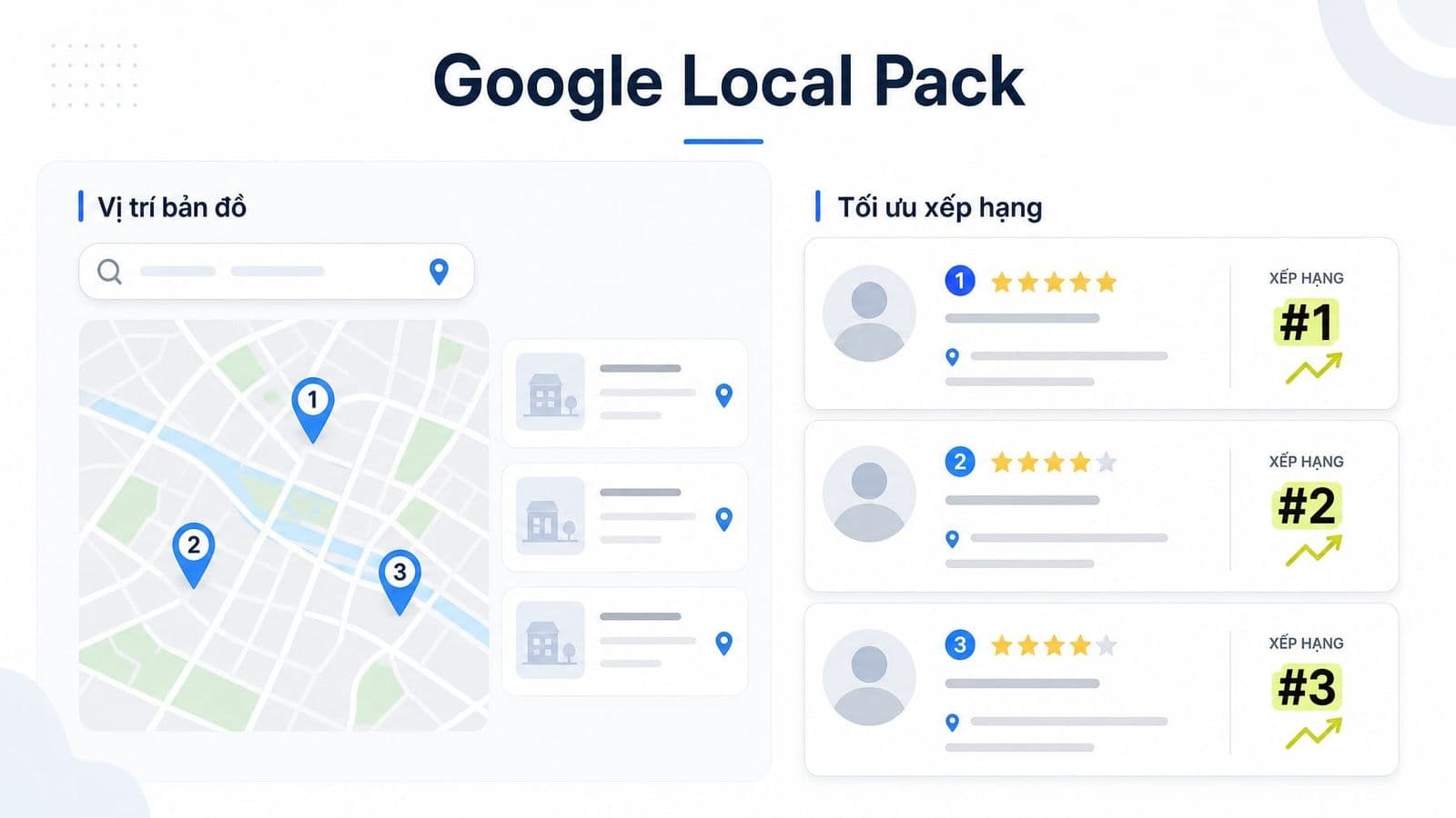 Google Local Pack có bản đồ và 3 listing nổi bật